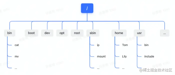 文件系统结构.png