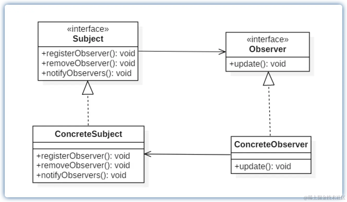 观察者模式类图.png