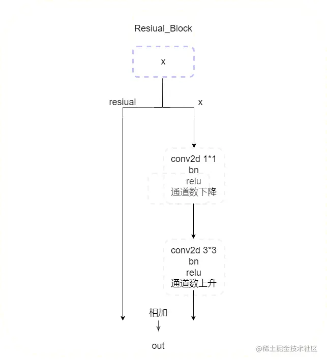 ResiualBlock.png