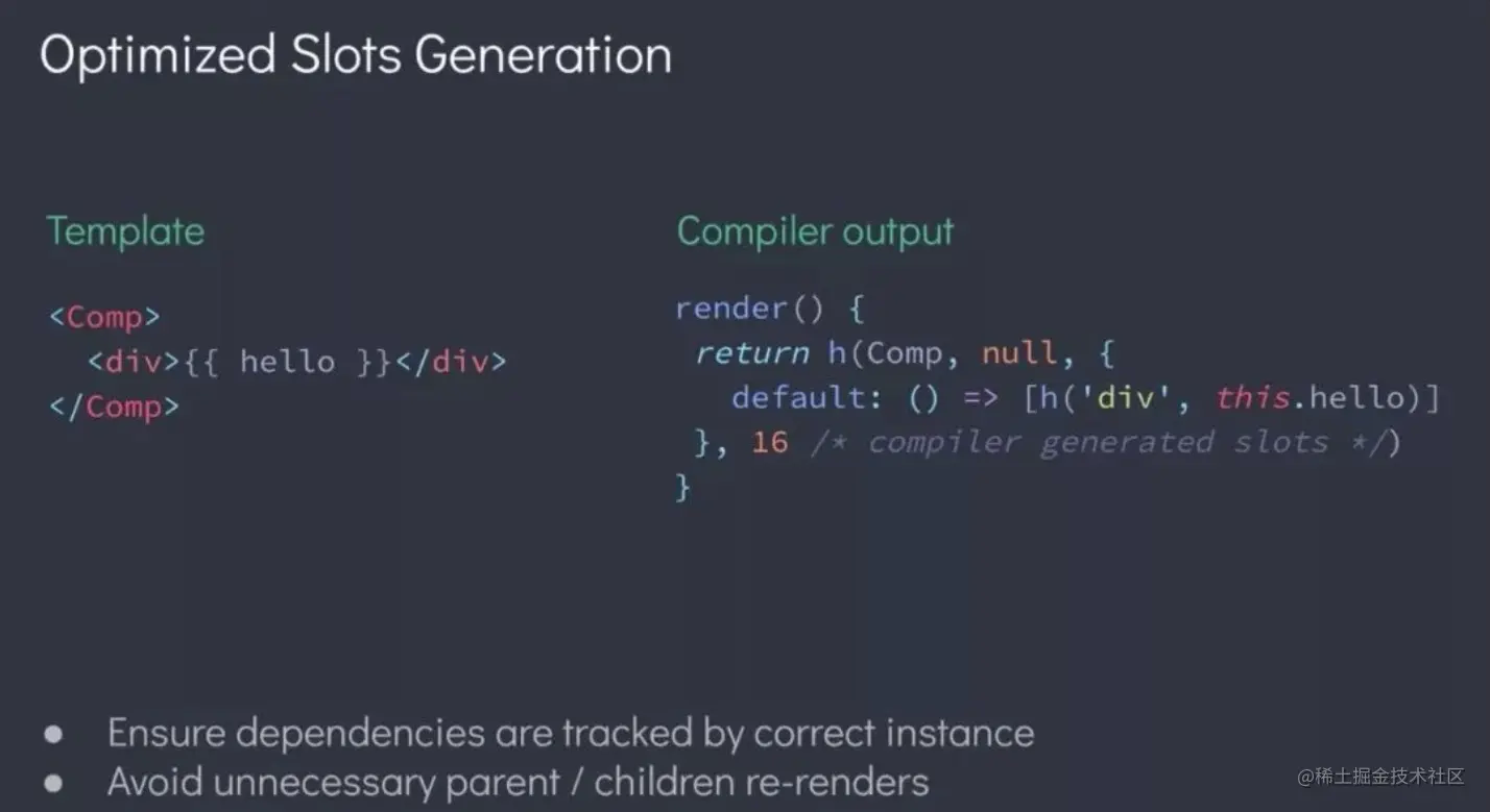 优化slots的生成
