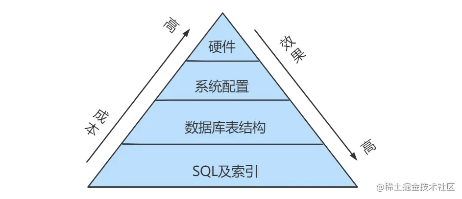 image-20220325180029352.png