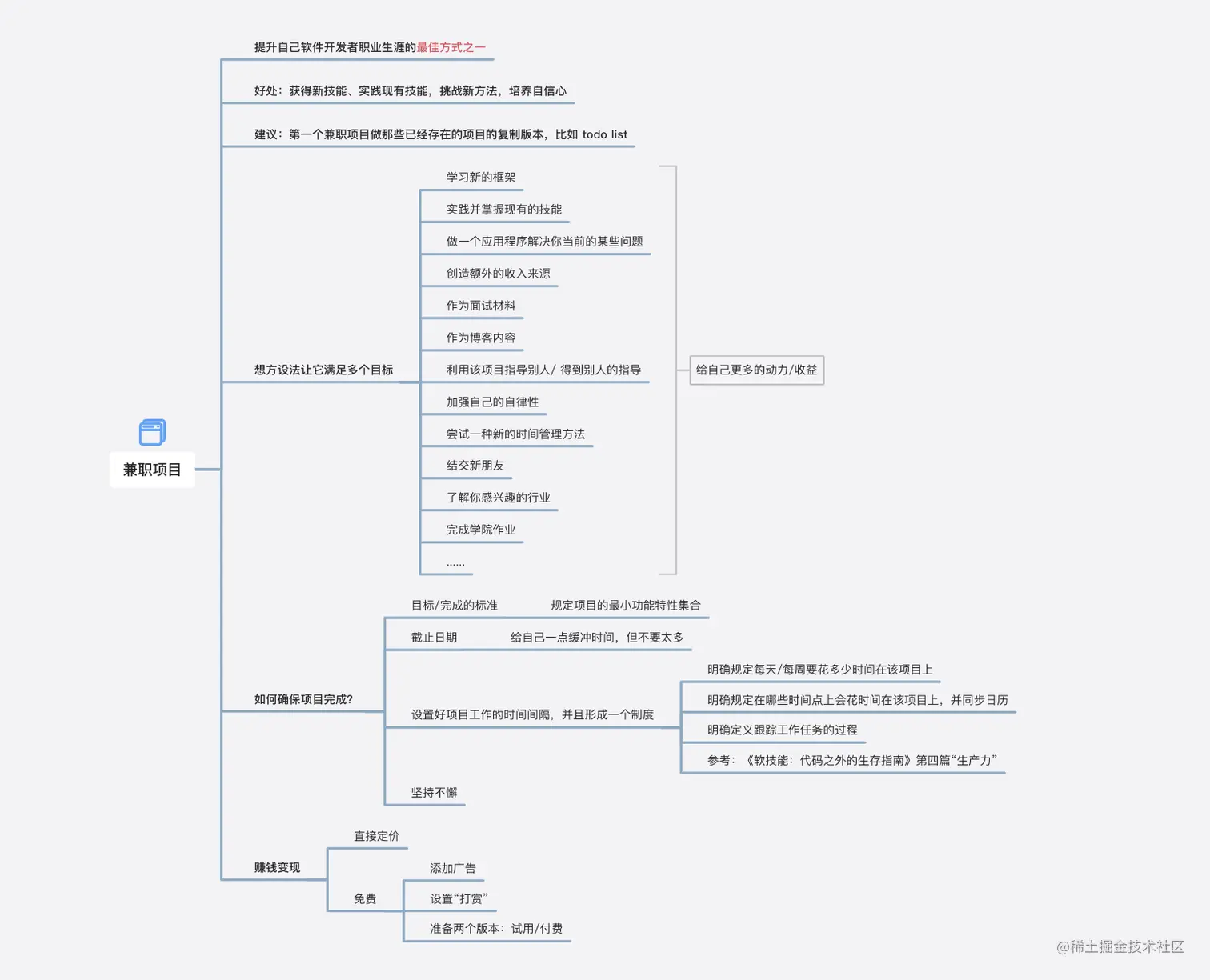 截屏2023-07-07 上午10.47.33.png