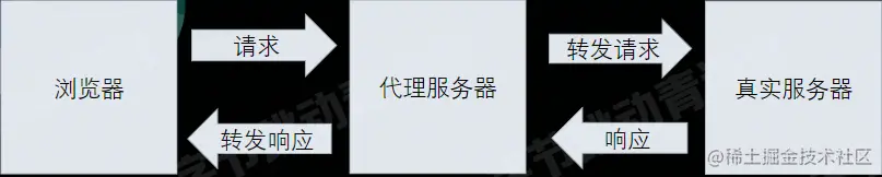 Pasted image 20220804150957.png