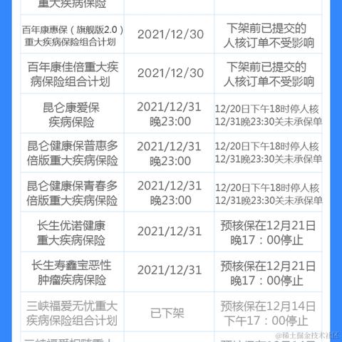 治保有方的朋哥于2021-12-17 17:52发布的图片