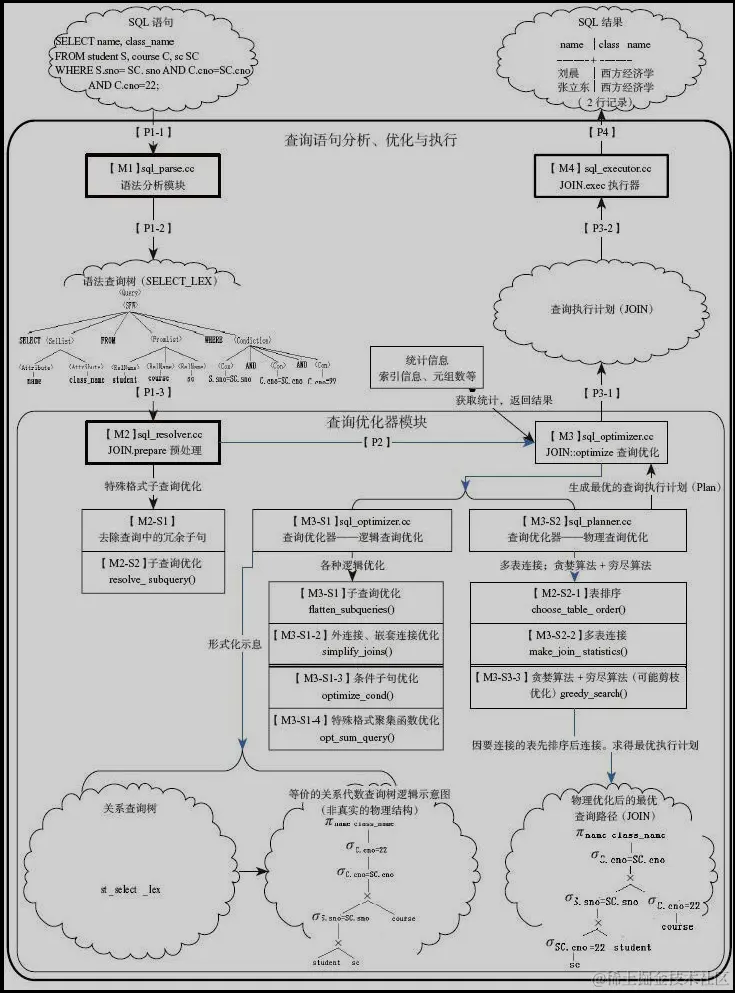 mysql查询优化器.png