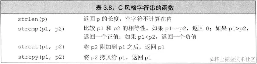 C-style-string-function.png