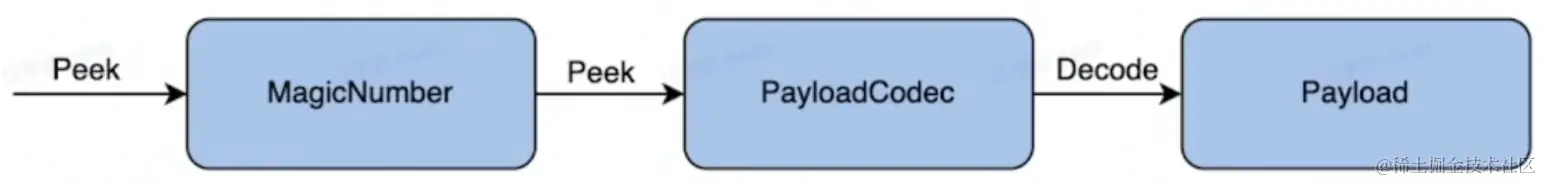 屏幕截图 2023-02-10 201855.png