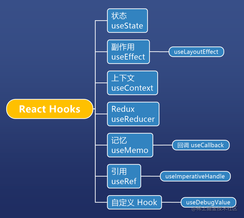 React hooks useref forwardref 