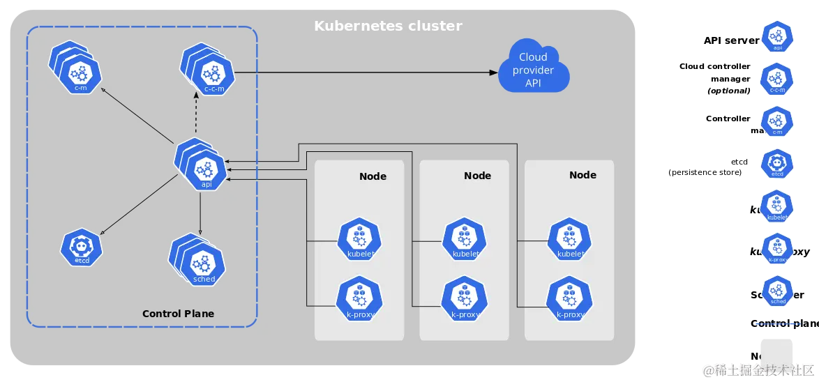 components-of-kubernetes.png