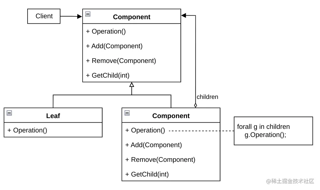 composite_uml.png
