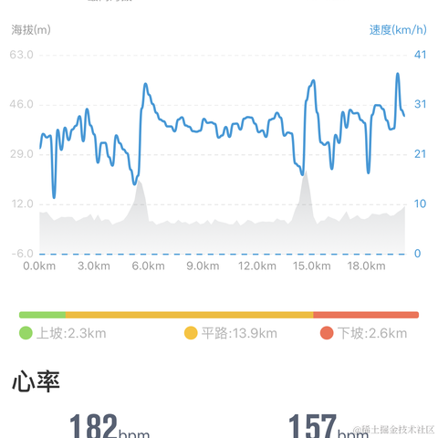 天机星于2023-07-04 09:22发布的图片