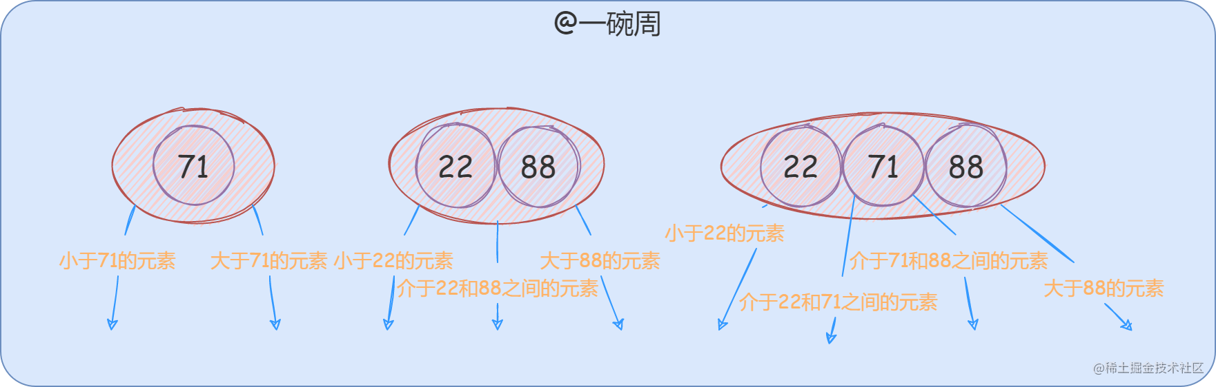 12_2-3-4树的节点.drawio_DiOzlOG0Of.png