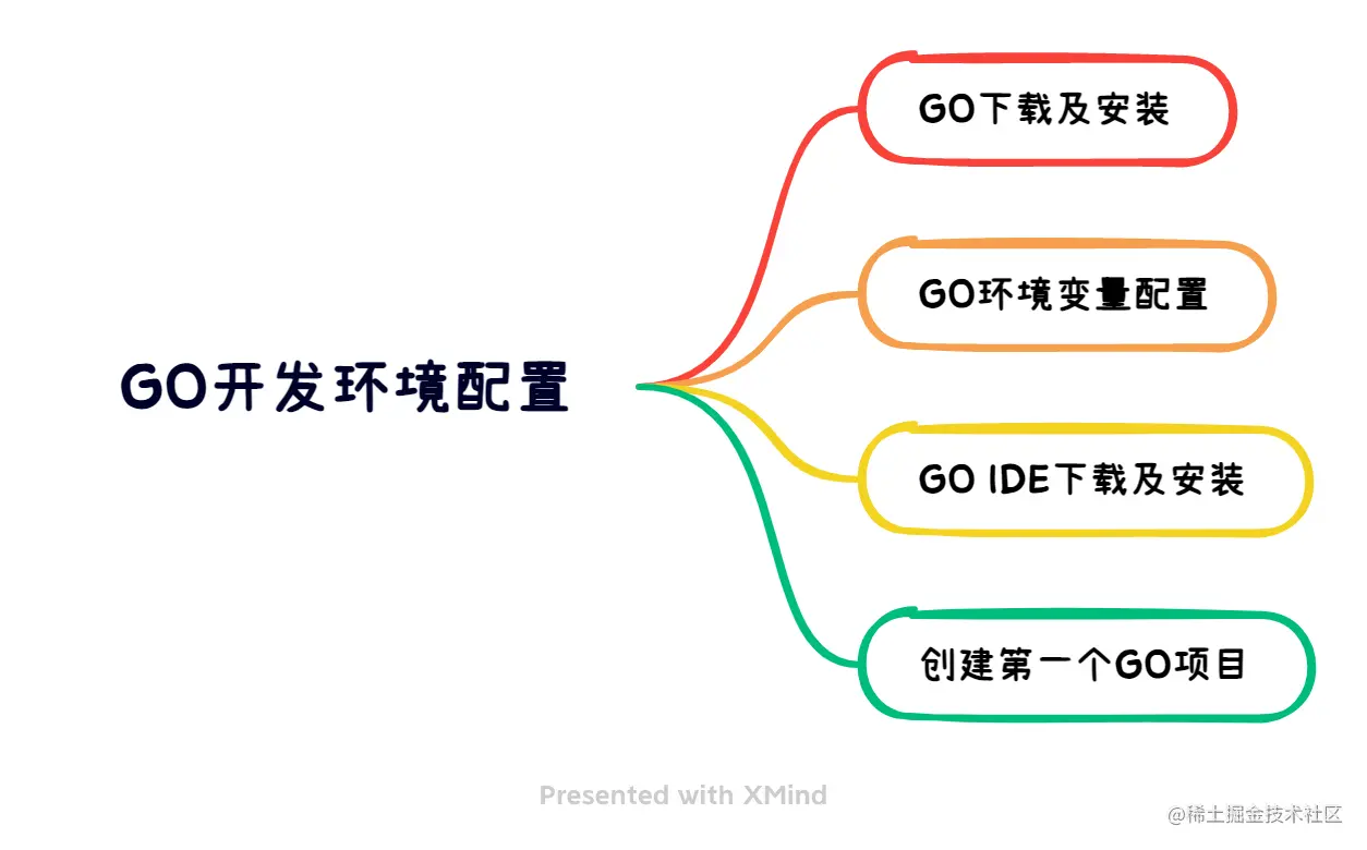GO开发环境配置.png
