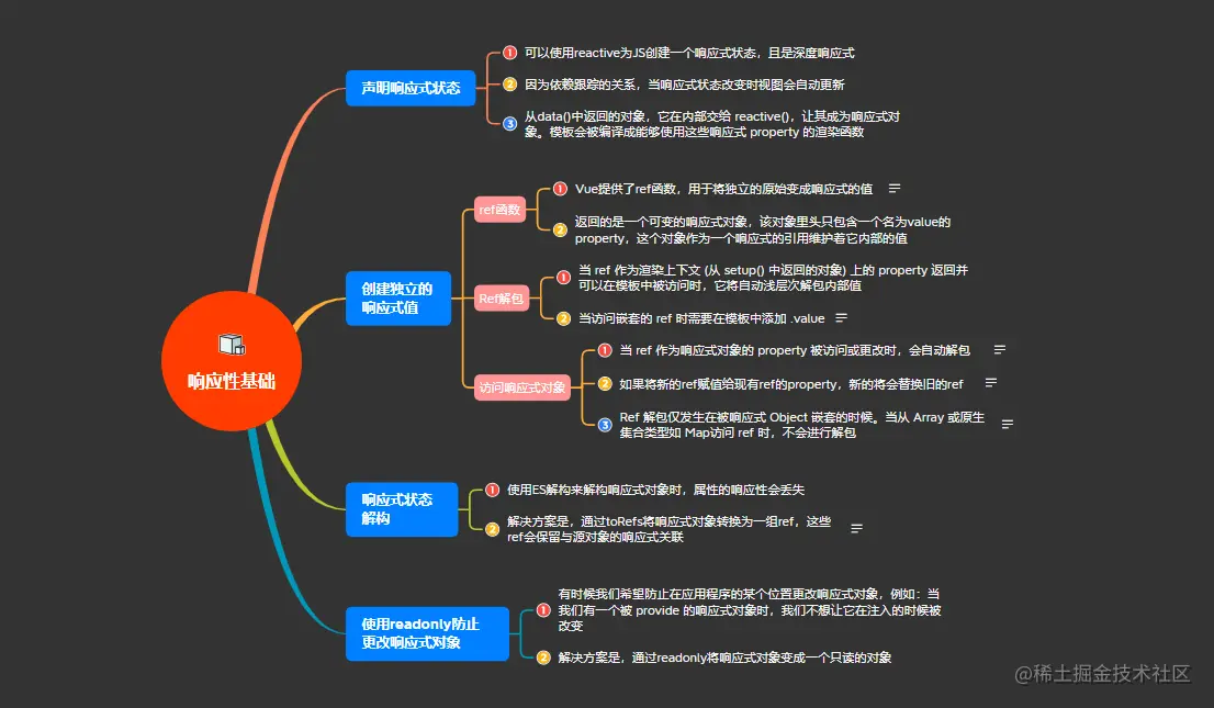 1.2响应性基础.png