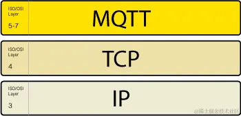 mqtt-tcp-ip-stack.png