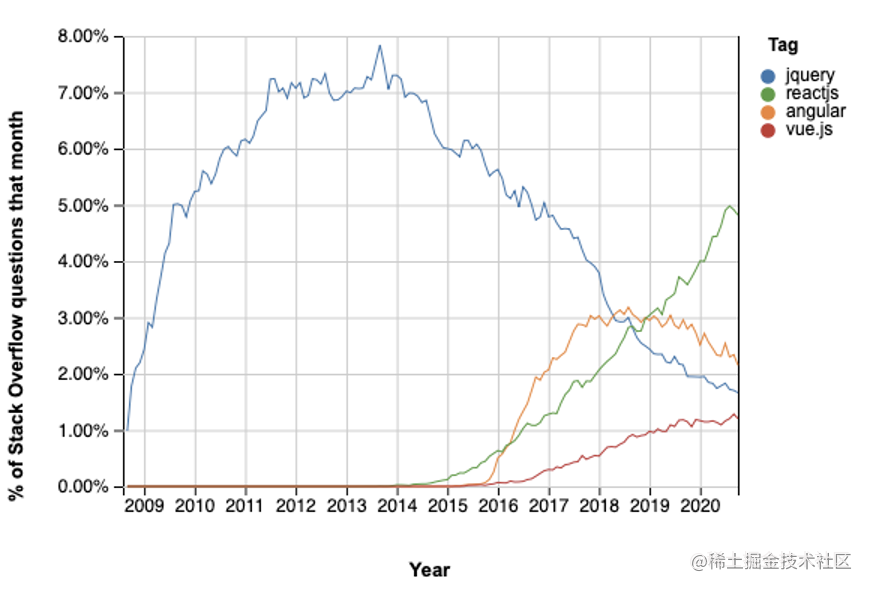 2020年大前端技术趋势解读视频_2020年新技术_https://bianchenghao6.com/blog_前端_第6张