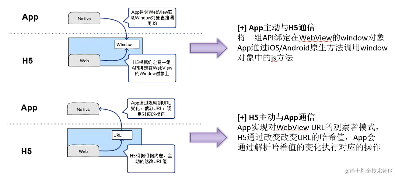 hybrid开发是什么意思  第1张