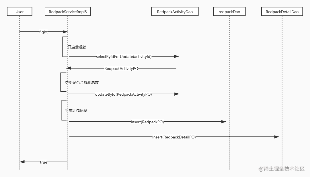 如何设计一个抢红包系统「终于解决」_https://bianchenghao6.com/blog_Python_第3张