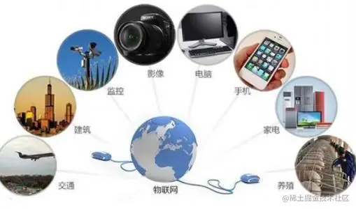 仿真对物联网的价值：用服务虚拟化破解Alexa