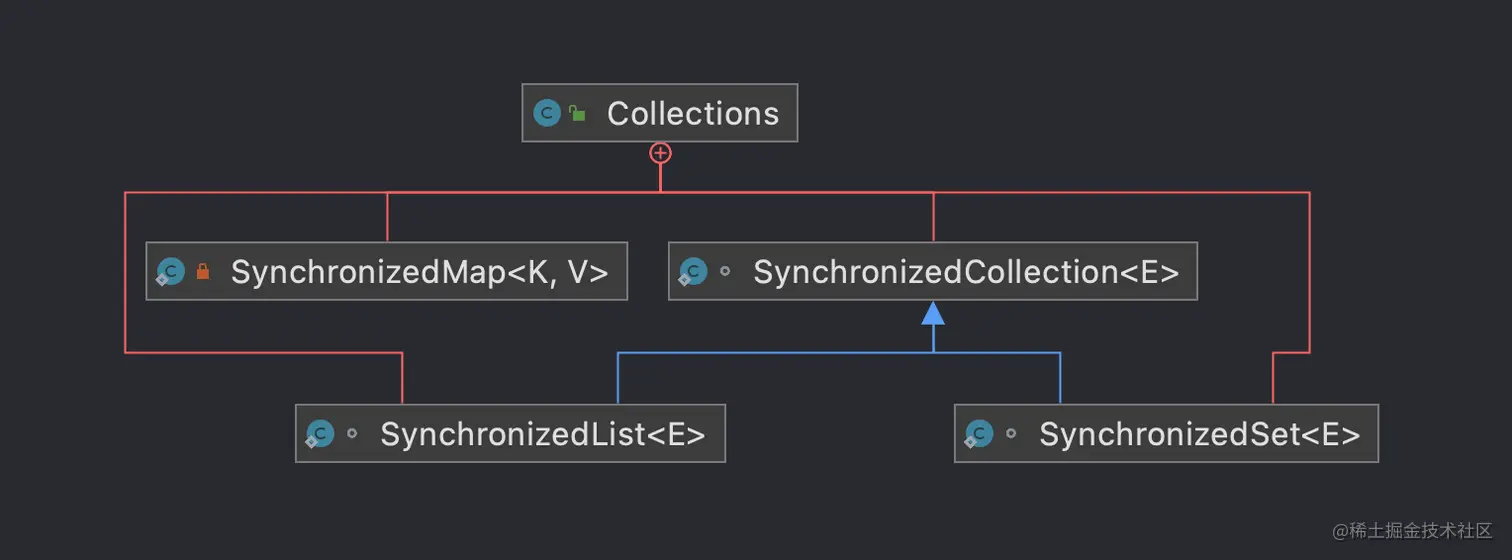 synchronizedCollection.png