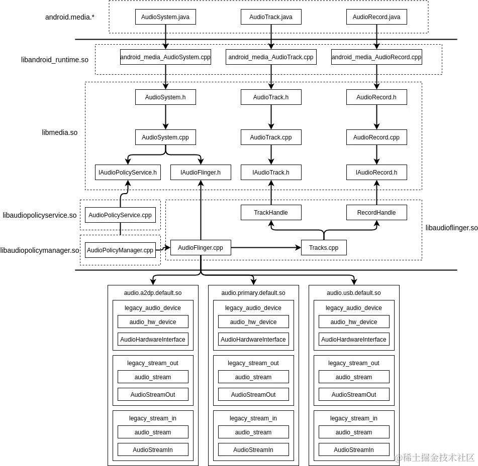Java_Native_HAL.drawio.png