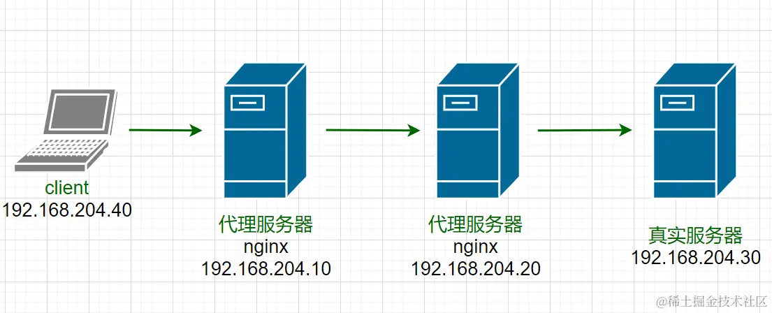 ip多层透传nginx.png