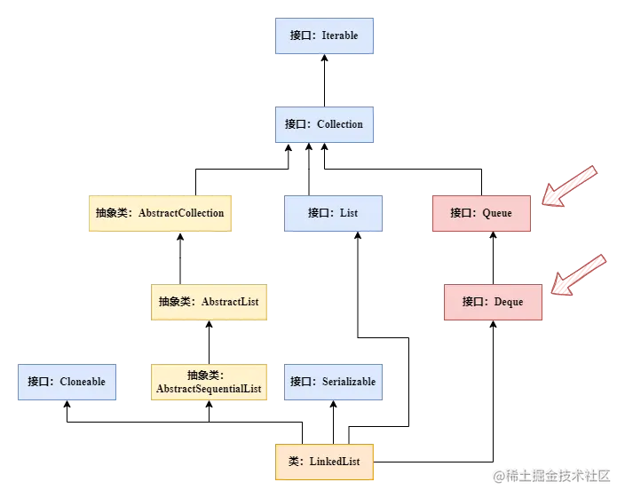 未命名绘图-第 2 页.drawio.png
