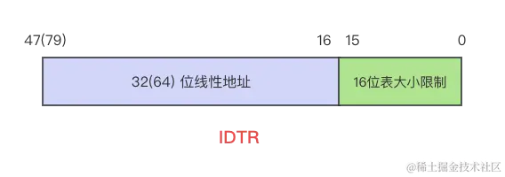 IDTR.png