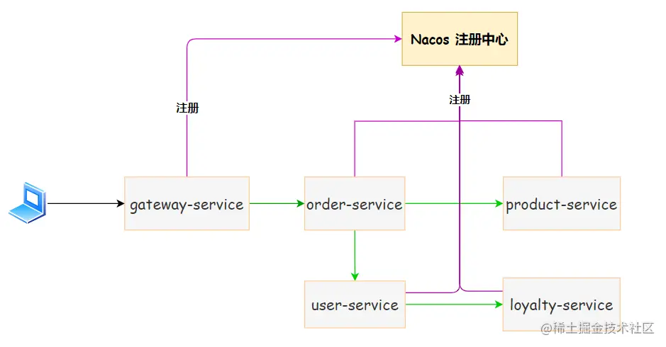 image-20220827181106989.png