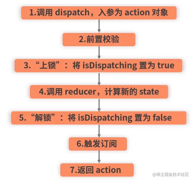这里有图1。