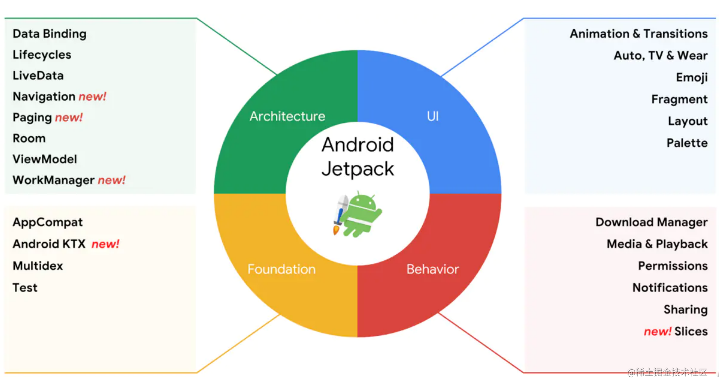 Jetpack