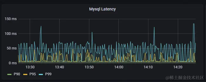 mysql_latency.png