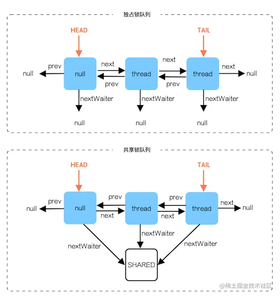 AQS 队列的副本.png