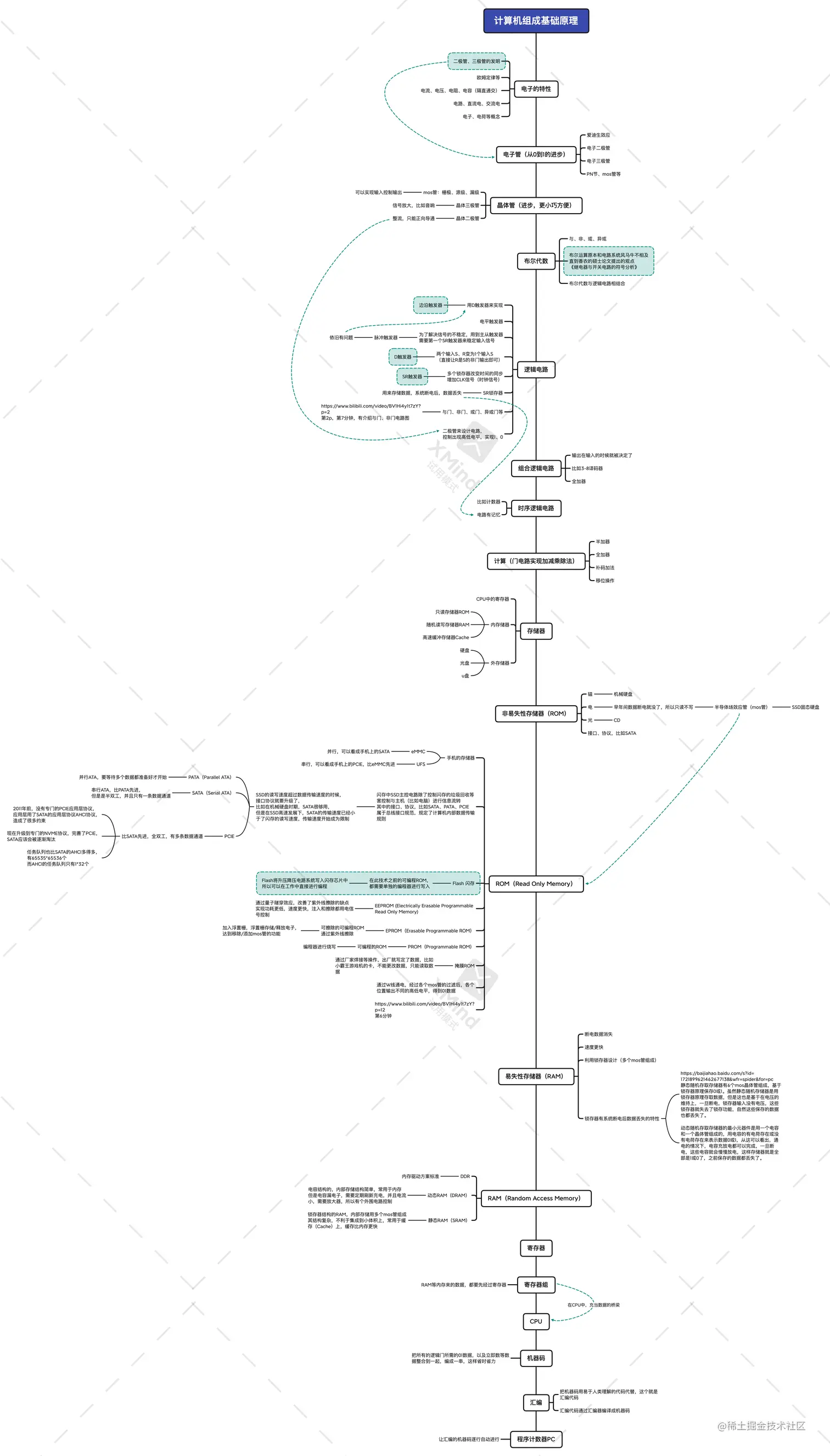 计算机组成基础原理.png