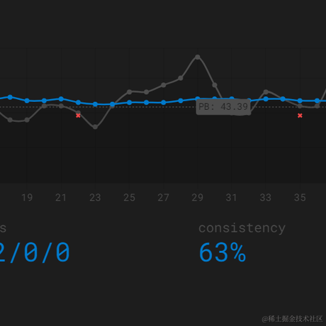 GriT于2023-02-11 10:13发布的图片