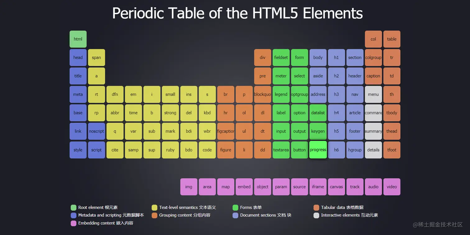 HTML5元素周期表.png