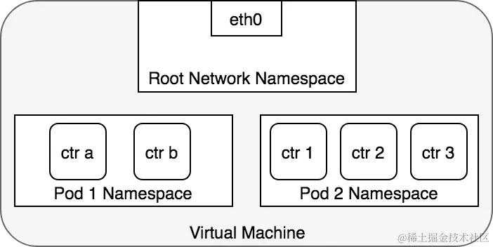 pod-namespace.5098bb9c.png
