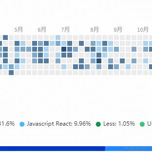 从入门到入土于2024-02-02 16:32发布的图片