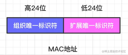 MAC地址.png
