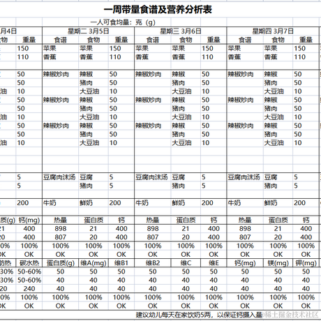 wu同学79381于2023-01-29 14:08发布的图片