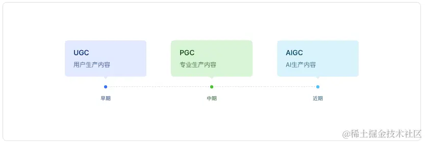 内容领域生产的几种方式.png