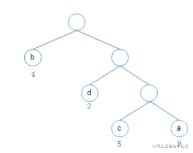 截屏2022-07-06 10.18.25.png