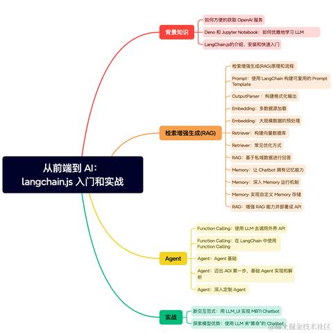 掘金小册于2024-05-08 16:46发布的图片