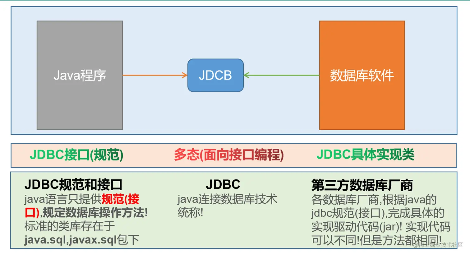 jdbc概述.png