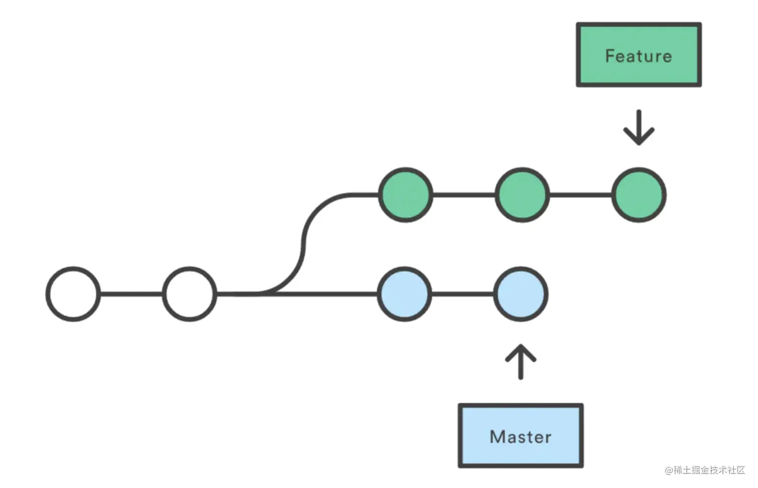 rebase1.png