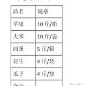 onlineLayerService于2024-01-22 09:24发布的图片