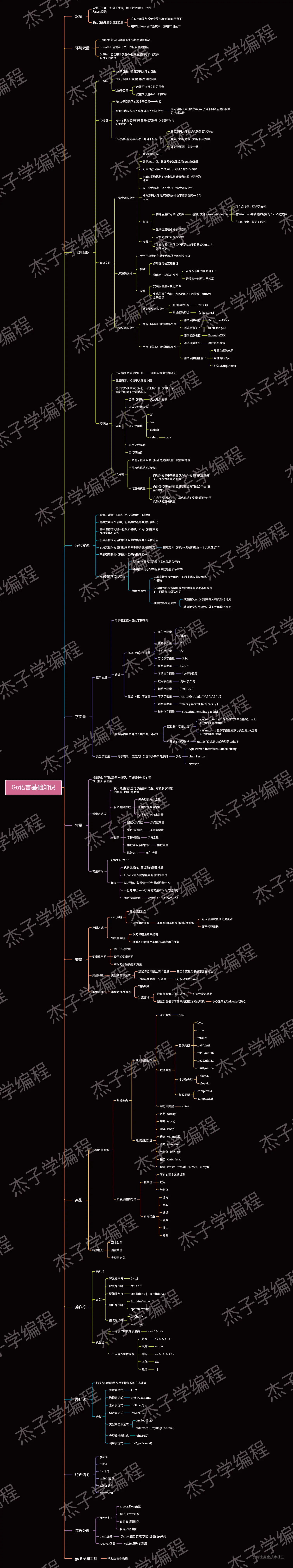 Go语言基础知识 .png