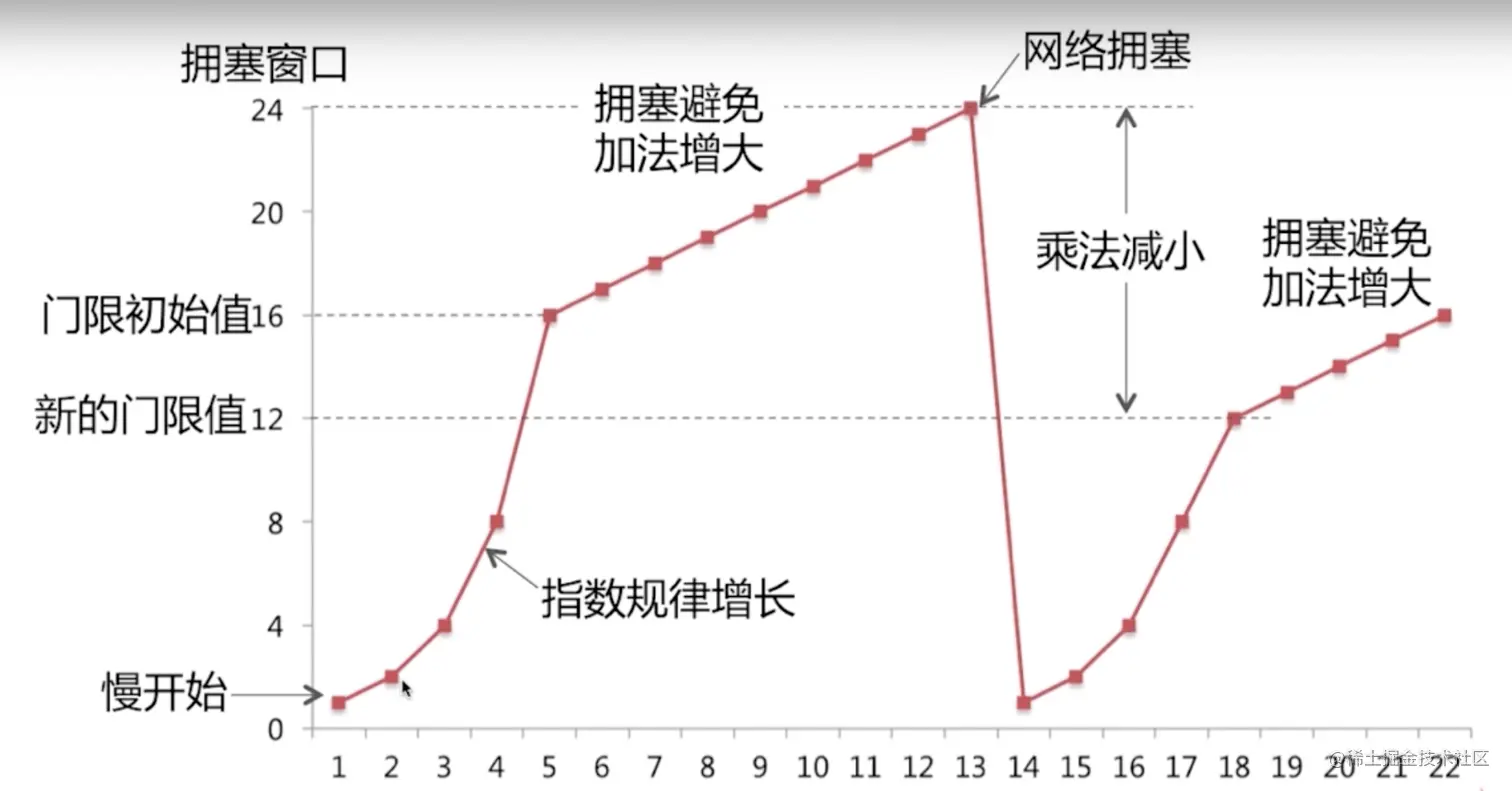 截屏2022-09-14 10.30.51.png