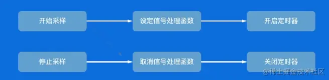 image-20230119152101995.png