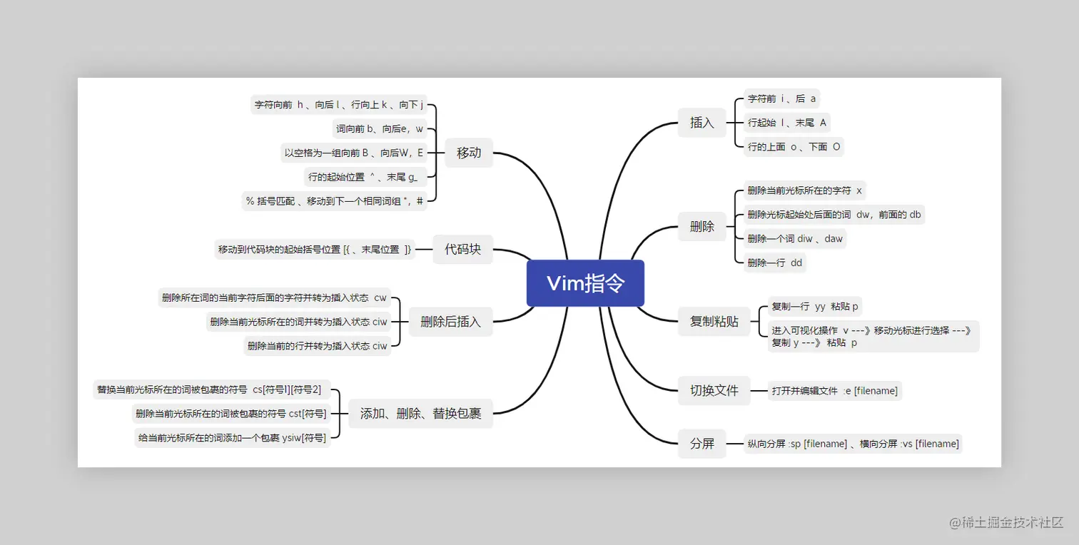 XMind 1635725898234.png